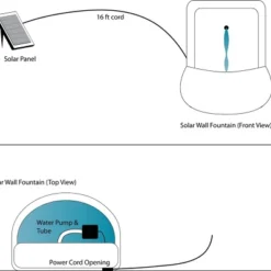 Sunnydaze Decor Sunnydaze 27"H Solar-Powered Polystone Florence Outdoor Wall-Mount Water Fountain -Baxton Studio Sales Store GUEST 898cd385 59fd 4e0f 938f 8d329a1863cb